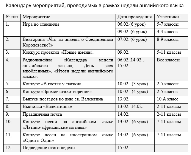 план мероприятий неделя иностранного языка. неделя немецкого языка в школе план проведения и мероприятия. неделя английского языка в школе план.