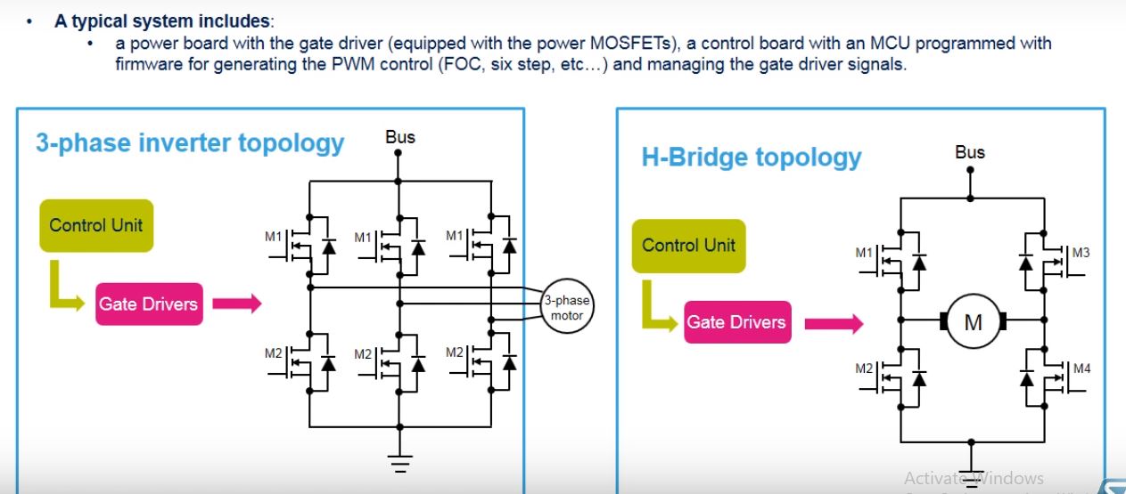 Power MOSFET technology switching behavior in motor control ... Circuit Diagram