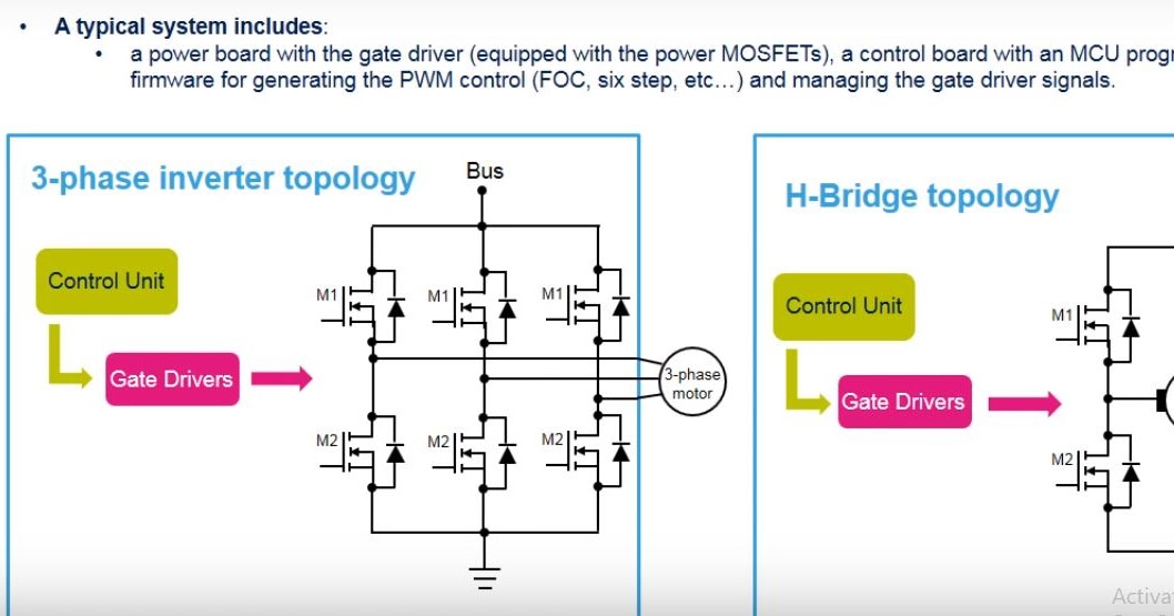Power MOSFET technology switching behavior in motor control