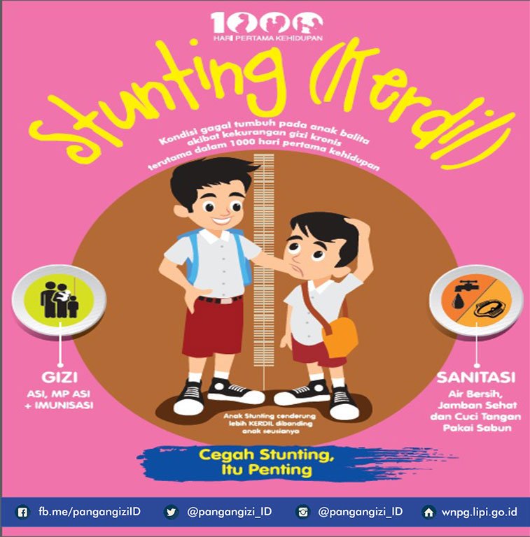 Cegah Stunting untuk Generasi Indonesia Hebat - Anotatif