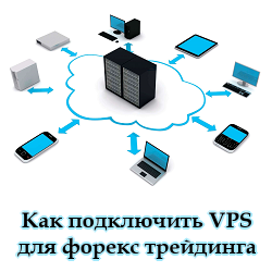 Как подключить VPS для форекс трейдинга Как подключить VPS для форекс трейдинга