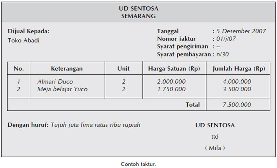 Cg Special Fx Faktur Adalah