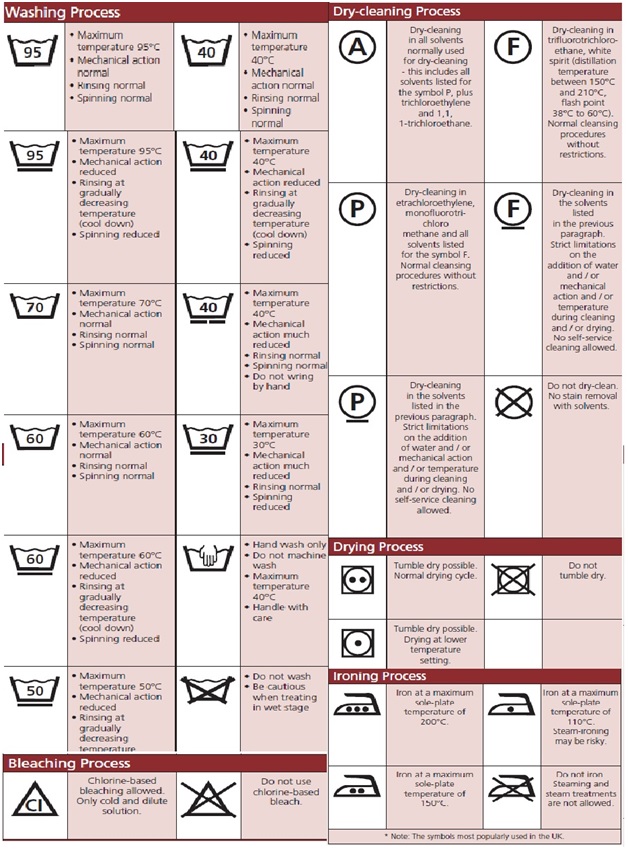 The European Care Labeling System Textile Study365 The European Care Labeling System Textile Study365