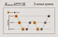 Kawai CN24 triple sensor key system