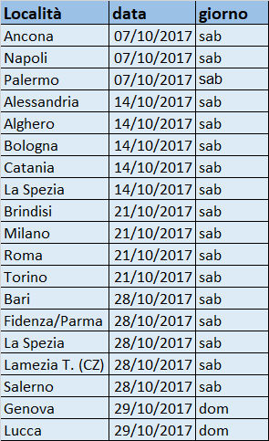 MODELLO D2 ATA SCARICA