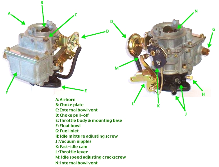 Tanu Tech How carbureted engine work?