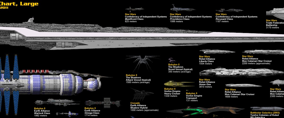 Spaceships and Spice: Spaceship Size Comparison