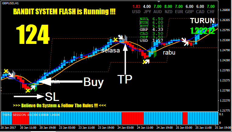 Forex lines 7 trading system