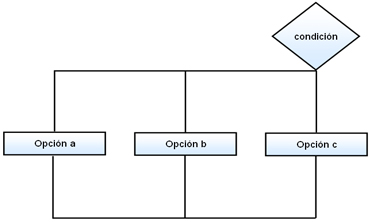 Aprendiendo C++ con Renny: Ciclo switch