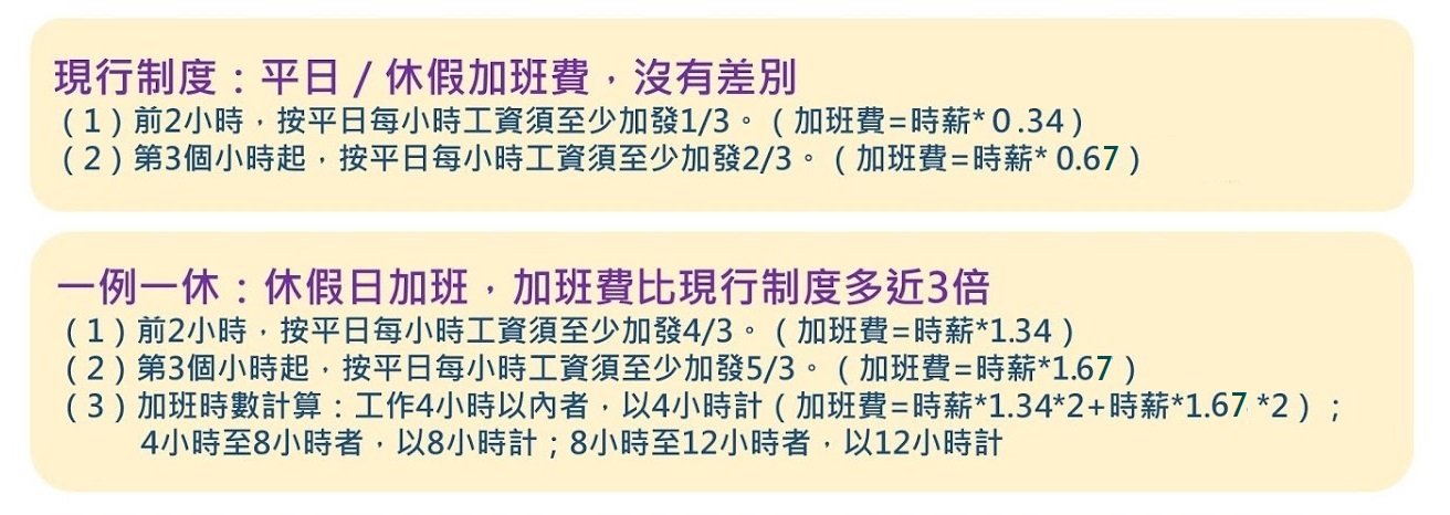 圖說明