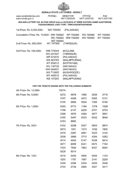 Kerala lottery result of WIN WIN (W-379)-1 Kerala lottery result today of WIN WIN (W-379) on 03/10/2016