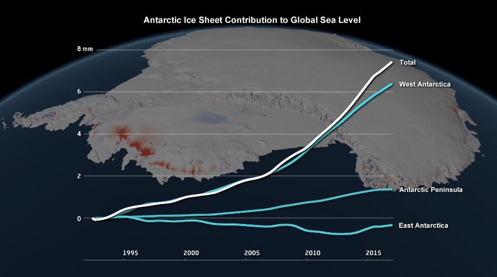 Inquietante Disgelo dell'Antartide: futuro infausto per le zone costiere della Terra