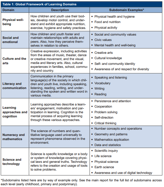 New United Nations Development Goal: Learning for All