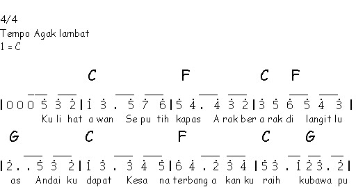 Mengubah not angka ke not balok