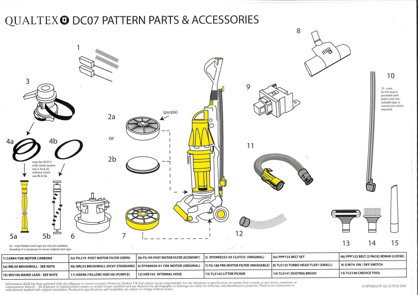 Qualtex Spare Parts Exploded Dyson Diagrams!