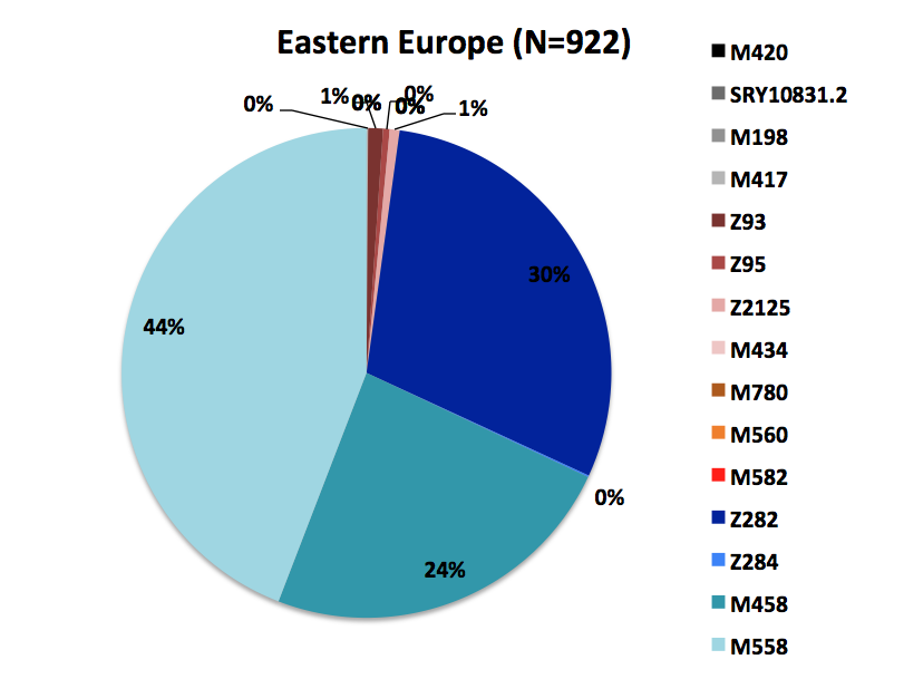 Haplogroup+R1a+Eastern+Europe.png