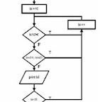 Flowchart Kalkulator Sederhana dari 2 Bilangan