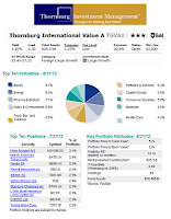 Thornburg International Value Fund
