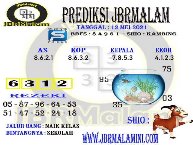 PREDIKSI SGP YOHII