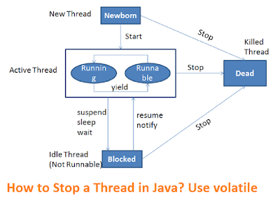 how to stop a thread in java example java67
