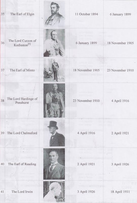 MARXIST List of Governors, and Viceroys of British