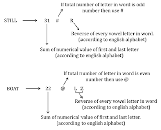 Test of the Day for Dena Bank PO 2017 |_8.1