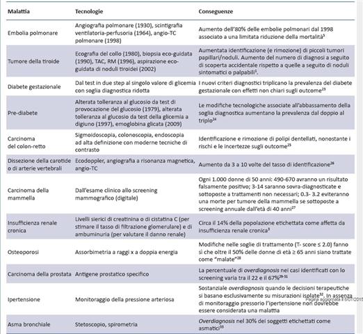 Conseguenze del diabetes síntomas gestacionales