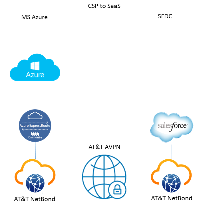abusedbits com: CSPs SaaS and Network Ecosystems