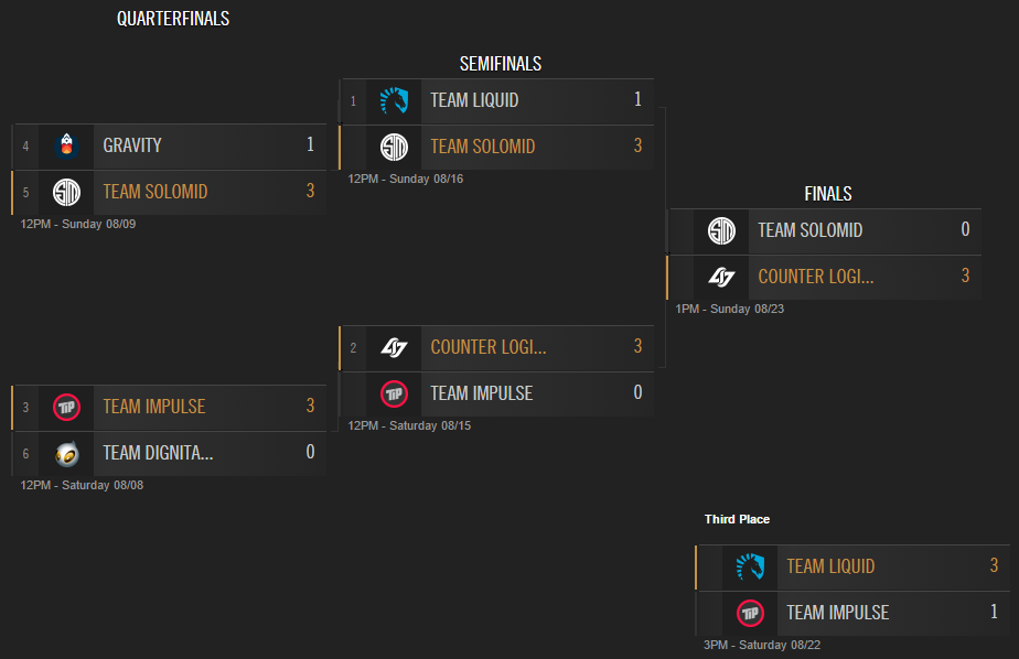 Surrender at 20 This Week in Esports [AUGUST 17TH AUGUST 23RD]