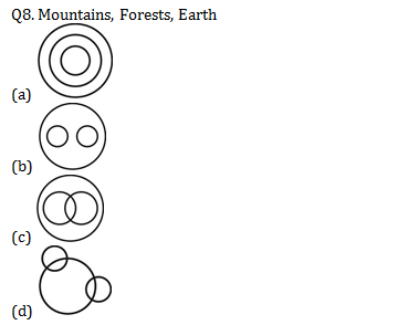 Venn Diagram Reasoning questions for SSC CGL Exam | Csslord