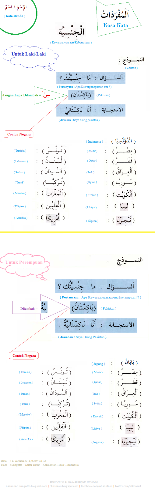 Nama Negara Dalam Bahasa Arab