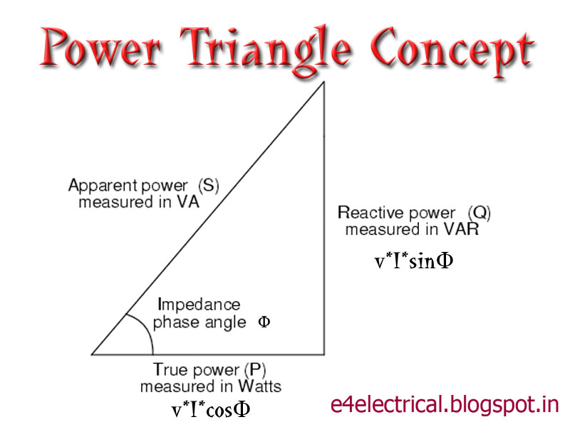 Electrical Engineering From Field: May 2012