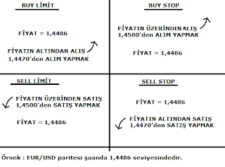 Sell Stop Forex