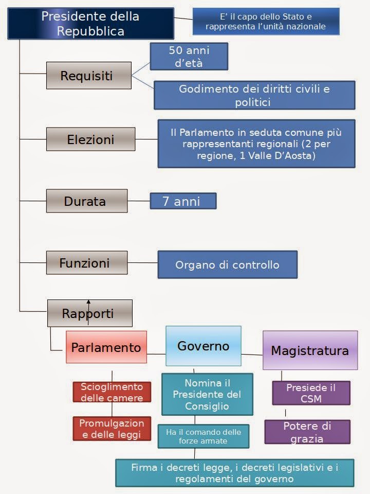 Foto Presidente Della Repubblica