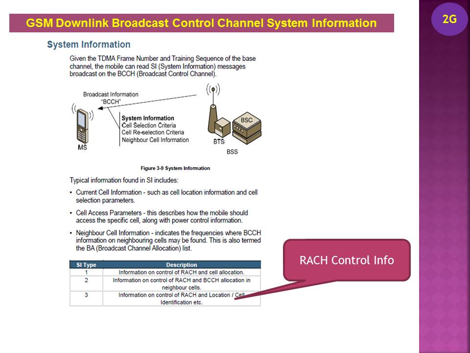 Mobile in 6G Era Access Control Class & Class15 SIM Cards