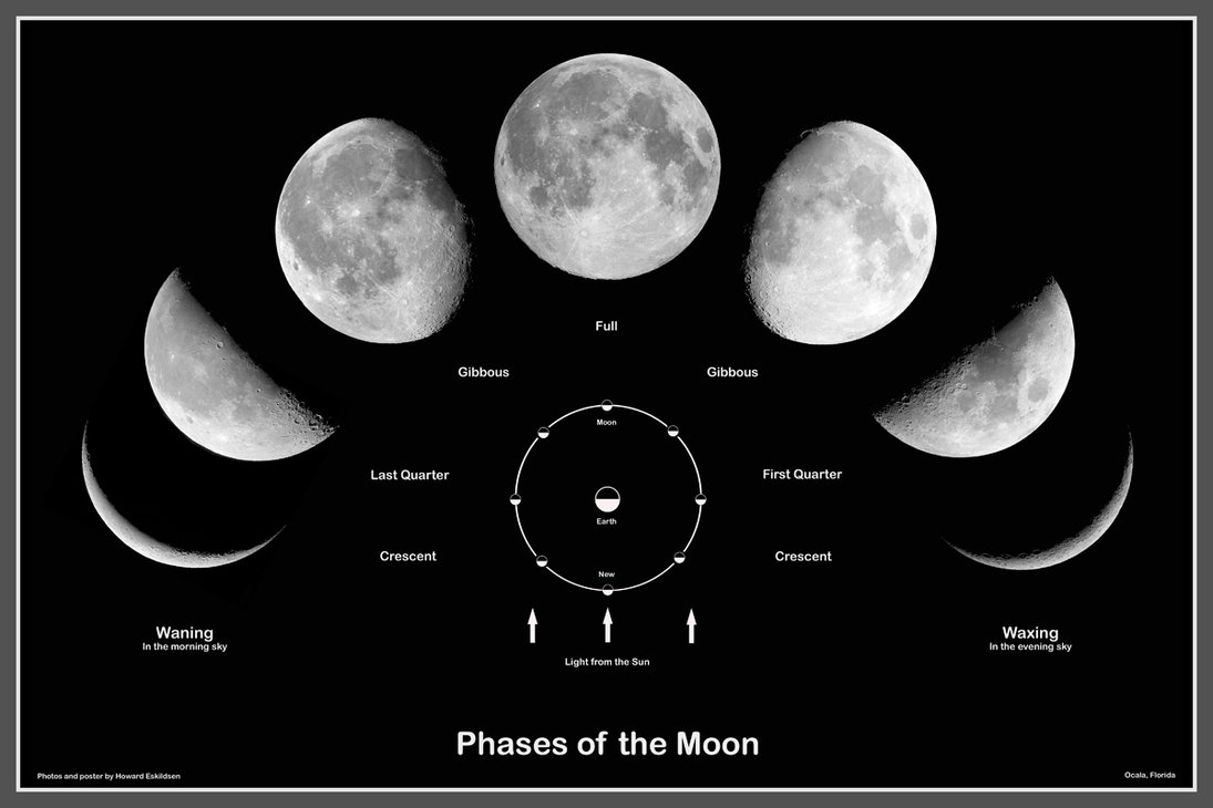 Fases de la Luna ConCIENCIA