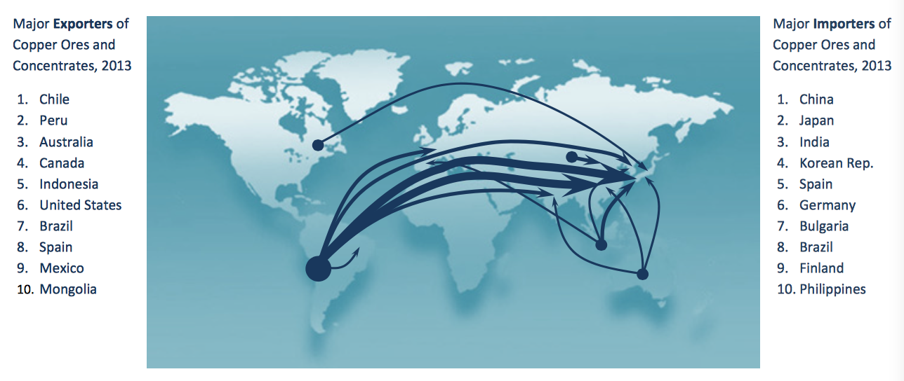 What is Dr. Copper Signalling About the Economy