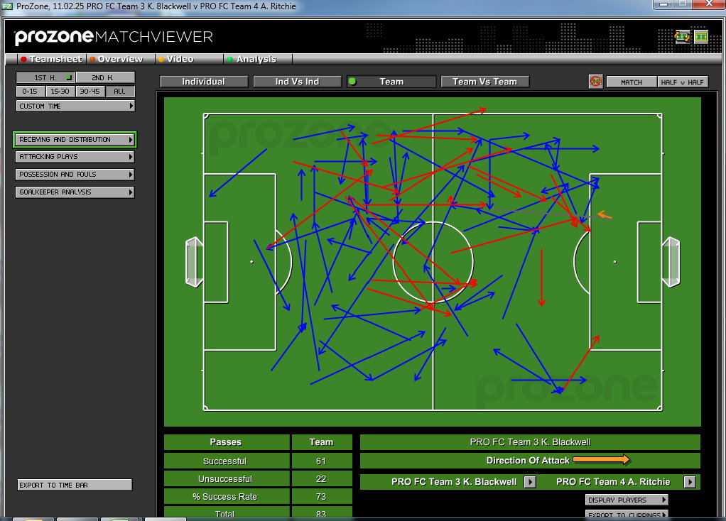 The rise of football analytics