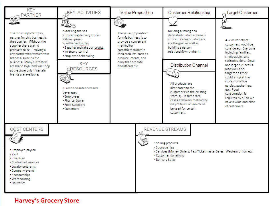 Len's MIT Blog Week 1 MIST 7500 Business Models