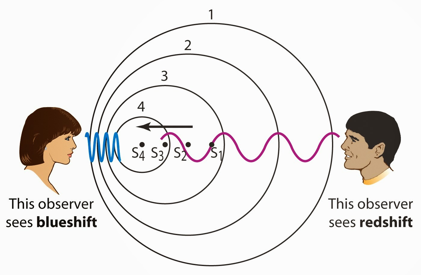 Blue shift light batmanbubble