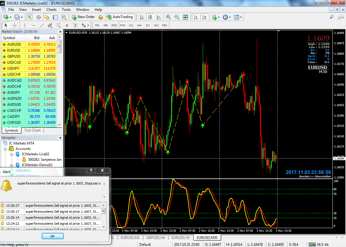 Forex and binary options trade
