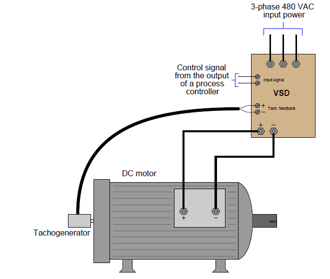 Industrial Instrumentation and Control How to Troubleshoot Servo Drives