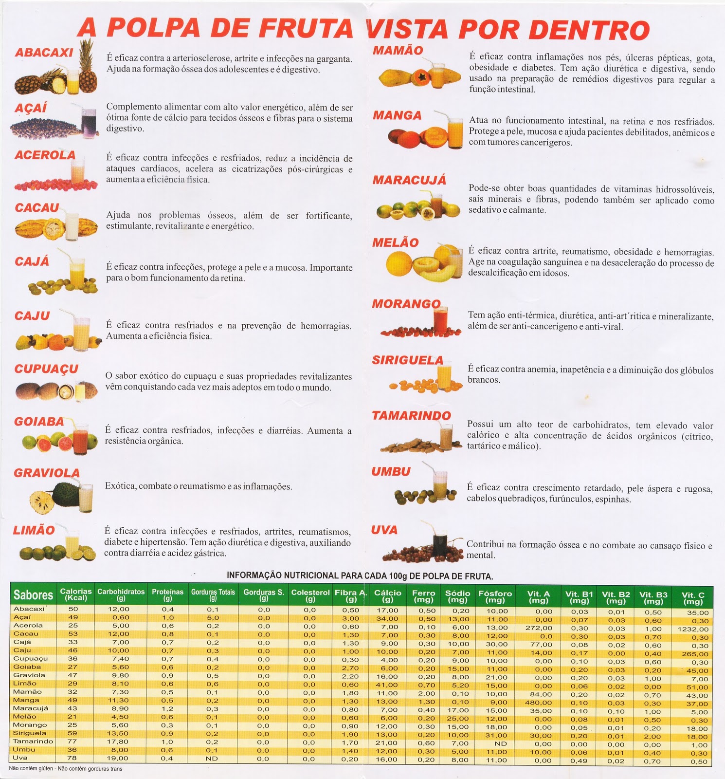 NivaSouto FRUTAS TABELA NUTRICIONAL NivaSouto FRUTAS TABELA NUTRICIONAL