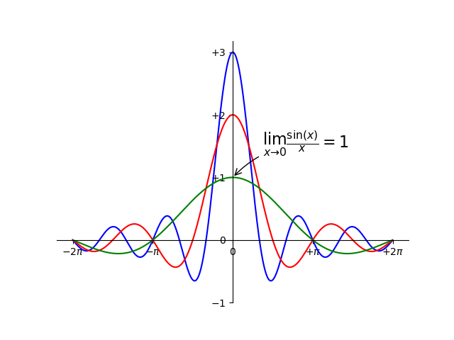 Pandas - 36 (Data Visualization- Chart Typology) ~ Python is easy to learn