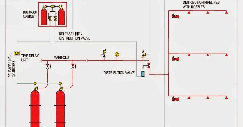 Marine education: All about CO2 Systems: Requirements, System and