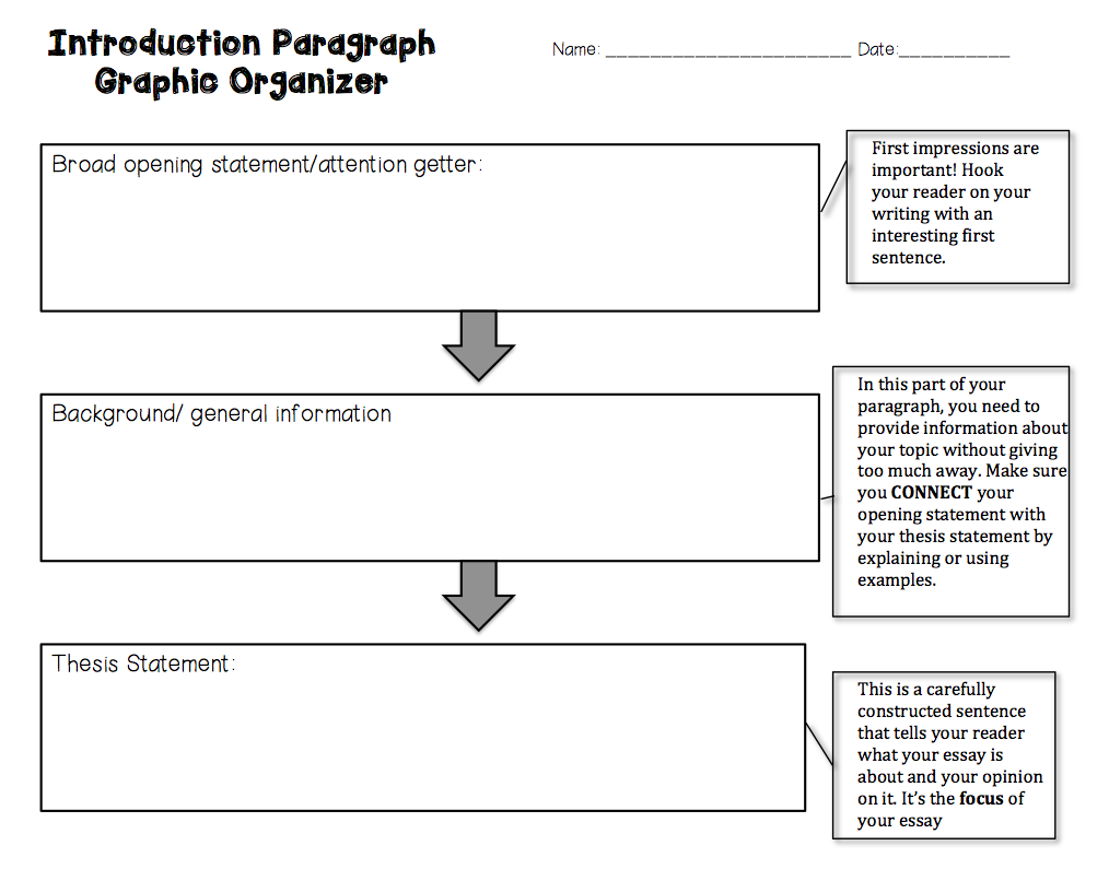 teaching thesis statements thesis statement examples
