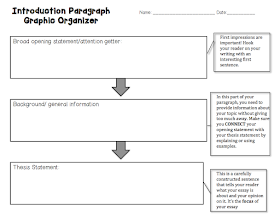 Introductory Paragraph Graphic Organizer