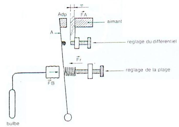 Schema thermostat differentiel
