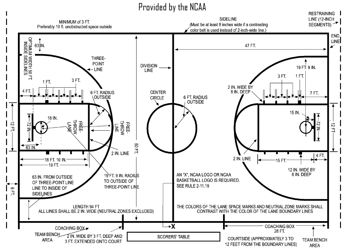 Basketball Court - dallashomelessnetwork