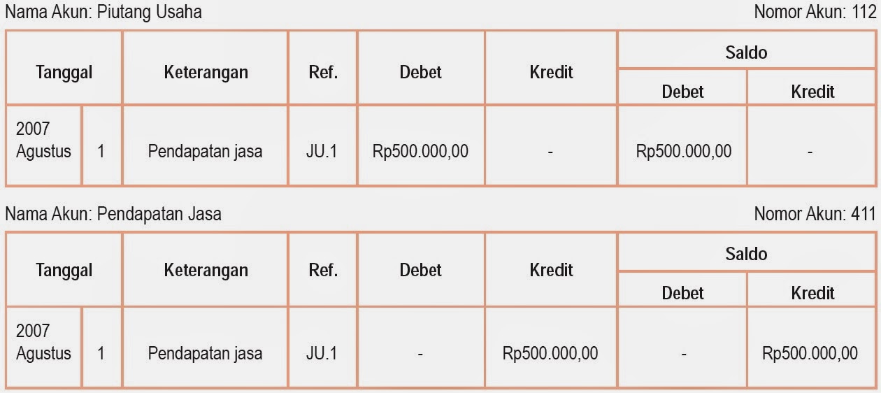 Contoh Soal Dan Jawaban Jurnal Umum  KotakMimpi